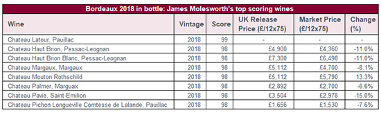 James Molesworth評(píng)分